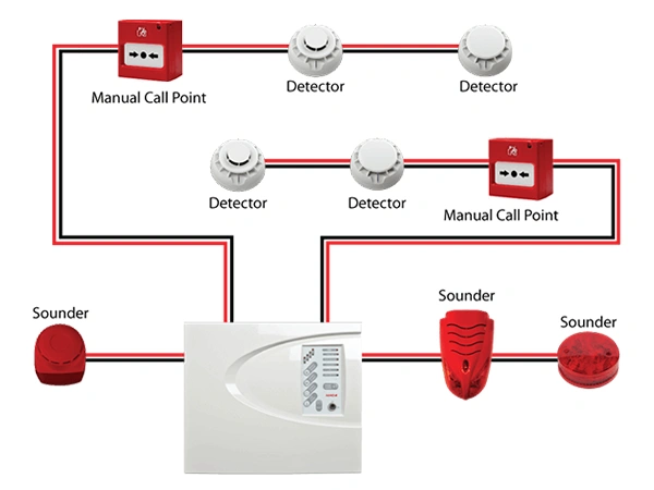 Automatic fire alarm system schematic diagram