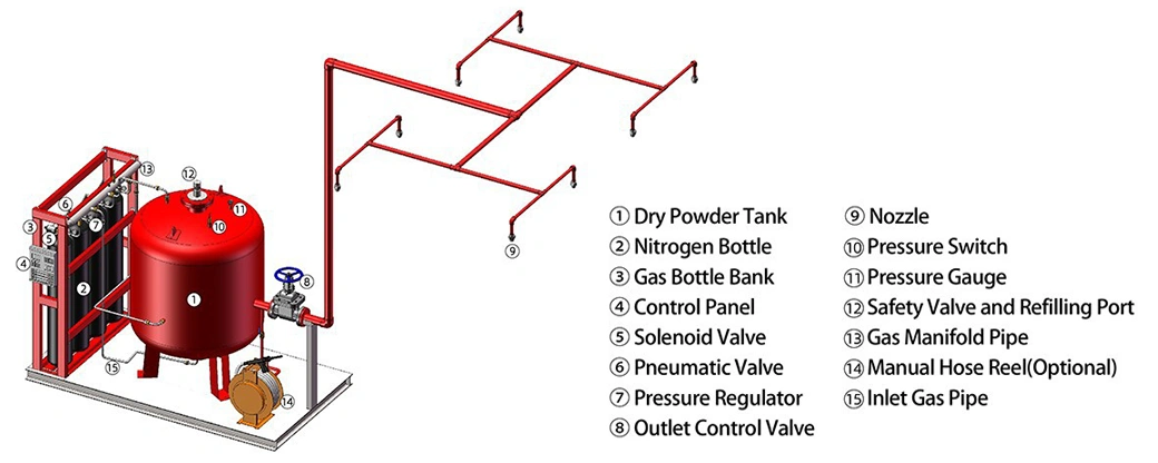 Dry powder fire suppression system components diagram on white background