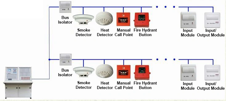 Diagram of the fire detector and alarm system