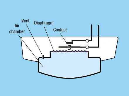 Heat detector on normal condition