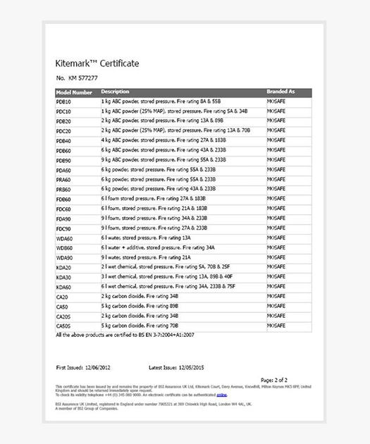 Kitemark certificate