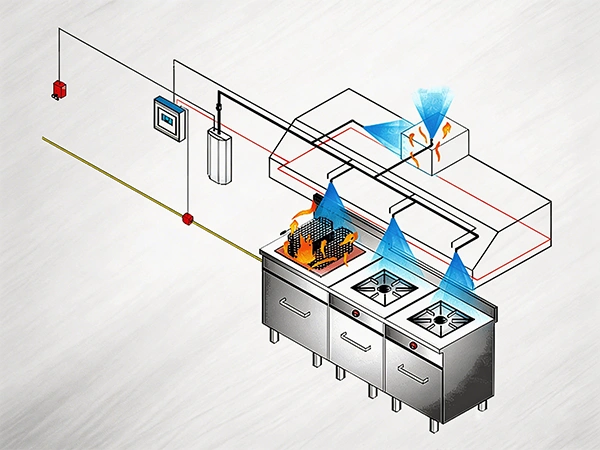 Typical protected area diagram for kitchen smoke exhaust fire protection